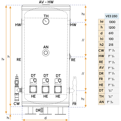 Котел для лодок 230/400 В - Модель VE3 250 INOX (2x3 кВт) Gianneschi