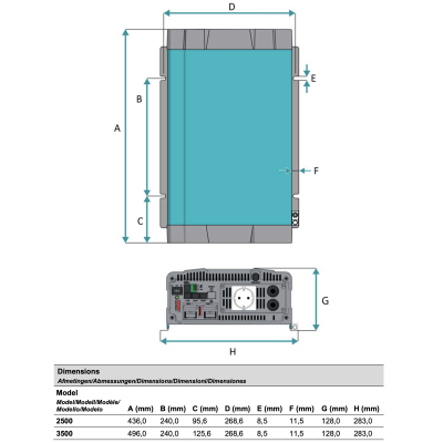 Convertisseur de batterie AC MASTER 24/2000 IEC Mastervolt