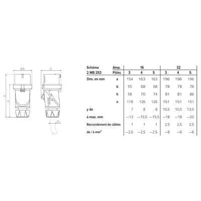 Fiche POWERTOP® 32A 3P+N+T 400V Mennekes – Robuste et fiable