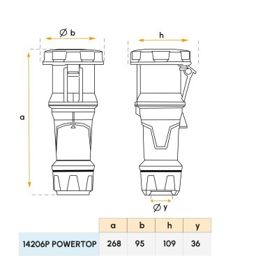 14206p POWERTOP xtra extension (63a 4p) 400V Mennekes