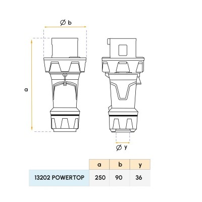 Fiche 13202 POWERTOP xtra r (63a 3p) 230V Mennekes
