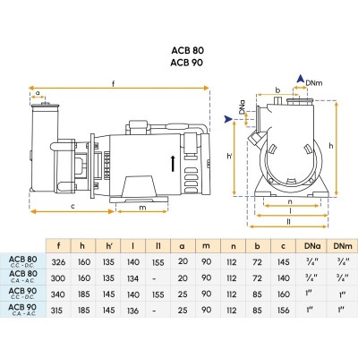 Pompe électrique 12V pour bateau - Modèle ACB80 Gianneschi