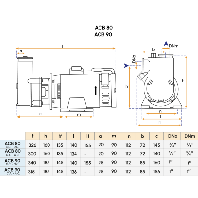 Elettropompa 230/380V per imbarcazioni - Modello ACB90 Gianneschi