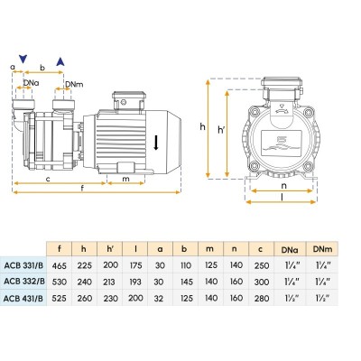 Pompe électrique 230/380V (3kW) - Modèle ACB431/C Gianneschi