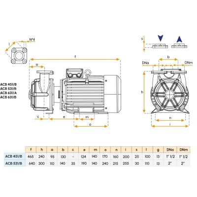 Pompa monoblocco 230/380V per imbarcazioni - Modello ACB451/B Gianneschi