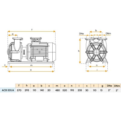 Pompe monobloc 230/380V (4kW) - Modèle ACB531/A Gianneschi