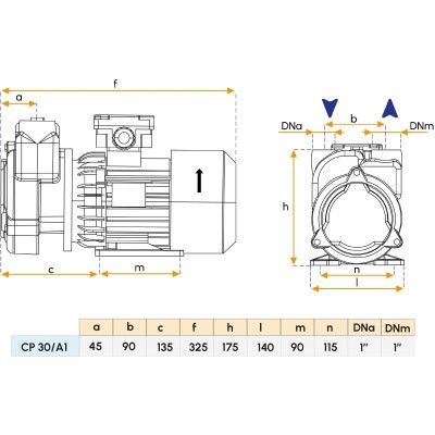 Pompa monoblocco 24V per imbarcazioni - Modello CP30/A1 Gianneschi