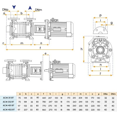 Pompe multicouches 24V pour bateau - Modèle ACM401 BT Gianneschi