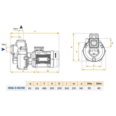 Pompa monoblocco 230/400V per imbarcazioni - Modello BMA-S40/140 Gianneschi