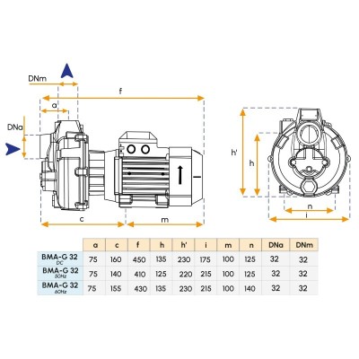 Pompa monoblocco 230V per imbarcazioni - Modello BMA-G32 Gianneschi