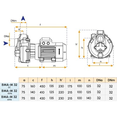 Pompa monoblocco 230V (1,5kW) per imbarcazioni - Modello BMA-M32 Gianneschi
