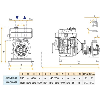 Насос для лодочного мотора - Модель MACB631 Gianneschi