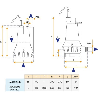 Pompe 24V pour bateau - Modèle MAXI SUB-VORTEX Gianneschi