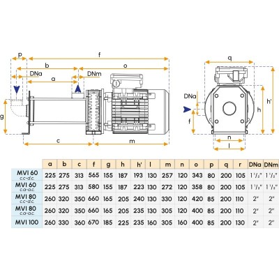 Pompa monoblocco 24V per imbarcazioni - Modello MVI80 Gianneschi