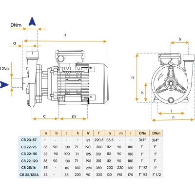 Pompa monoblocco 24V per imbarcazioni - Modello CB22-95 Gianneschi