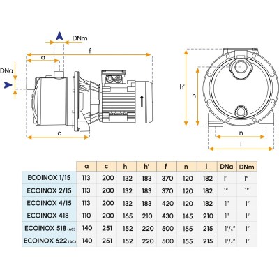 Pompa monoblocco 24V per barca - modello ECOINOX 1/15 Gianneschi