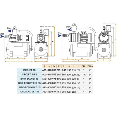 Autoclave 230V per barca - Modello IDRO-ECOJET 2B Gianneschi