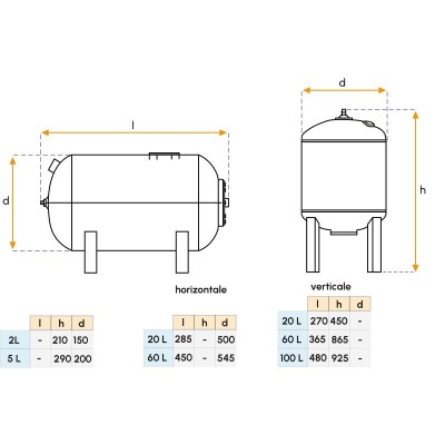 Serbatoio autoclave verticale in acciaio inox Gianneschi da 100 litri
