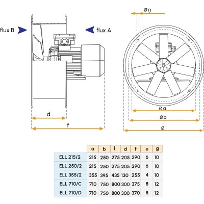 Ventilatore 24V DC per imbarcazioni - Modello ELL 250/2 A Gianneschi