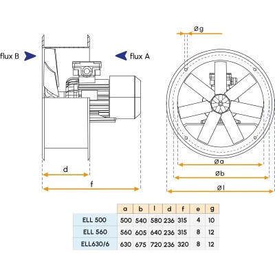 Ventilatore 230/400V AC per imbarcazioni - Modello ELL/R630/6 Gianneschi
