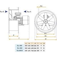Souffleur 230/400V AC pour bateau - Modèle ELL/R630/6 Gianneschi