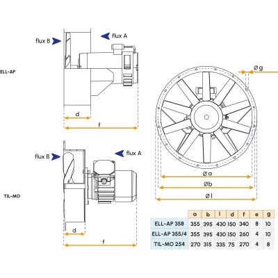 Souffleur 24V DC pour bateau - Modèle ELL-AP355/4 Gianneschi