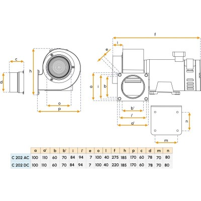 Ventilatore 230/400V AC per imbarcazioni - Modello C202 RD Gianneschi