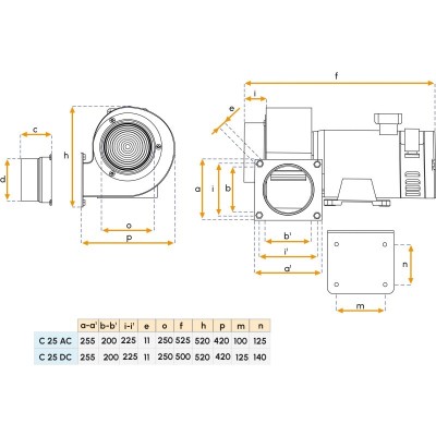 Ventilatore 230/400V AC per imbarcazioni - Modello C25 RD Gianneschi