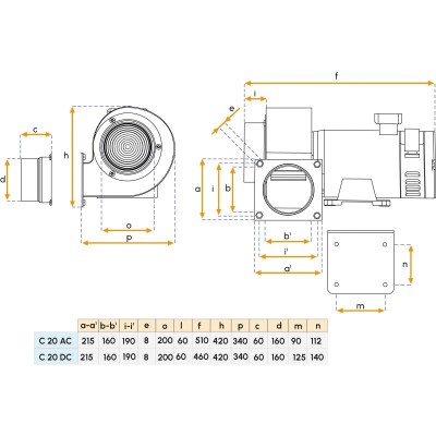 Ventilatore 230/400V AC per imbarcazioni - Modello C20 RD Gianneschi