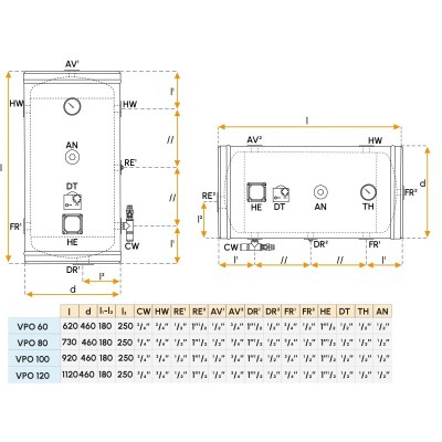 Chaudière 230V pour bateau - Modèle VPO 120 (1,5kW) Gianneschi